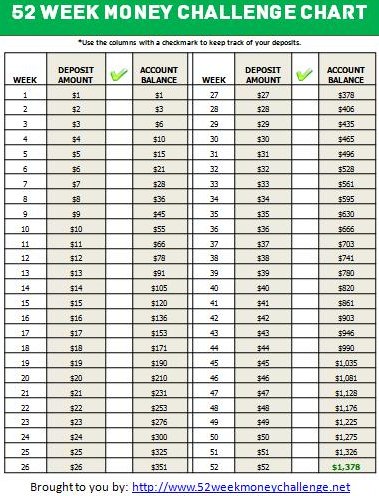 Money Challenge chart