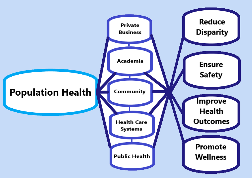 Population health Symbols