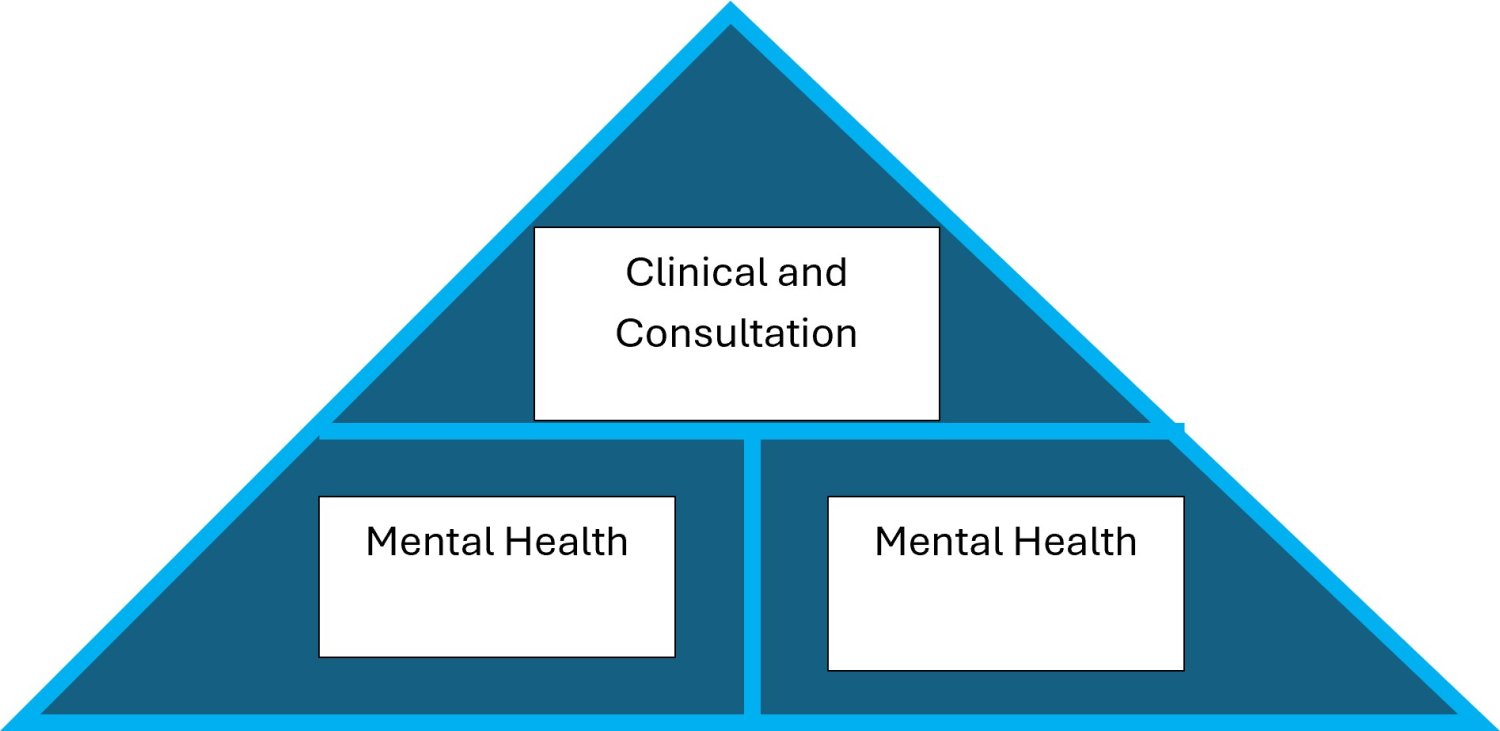 Mental Health Services